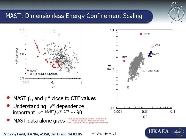 MAST: Dimensionless Energy Confinement Scaling Culham-Ioffe Symposium, 30. 11. 04 • • • MAST