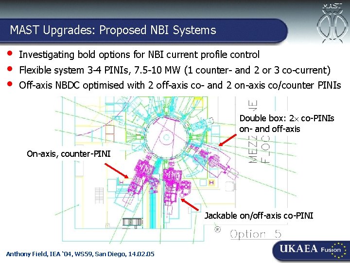 MAST Upgrades: Proposed NBI Systems • • • Investigating bold options for NBI current