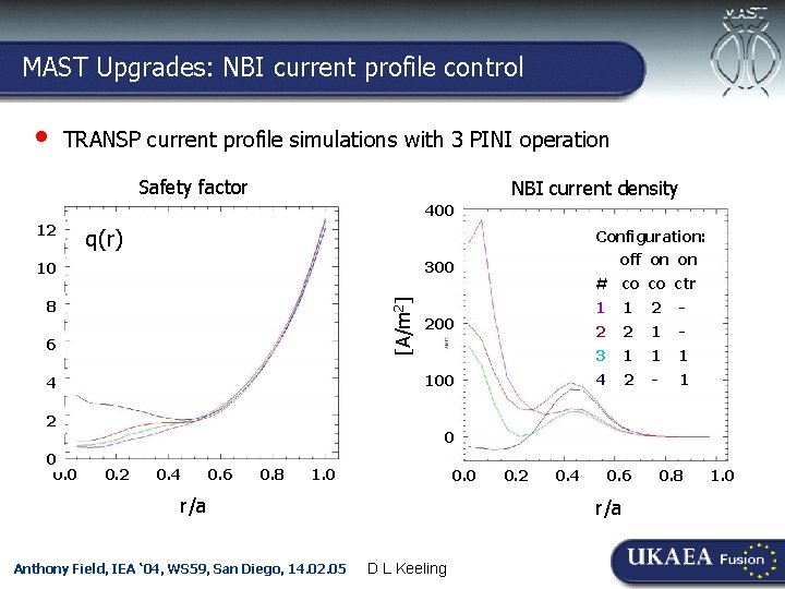 MAST Upgrades: NBI current profile control • TRANSP current profile simulations with 3 PINI