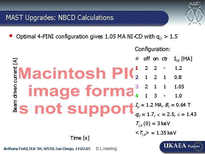 MAST Upgrades: NBCD Calculations • Optimal 4 -PINI configuration gives 1. 05 MA NI-CD