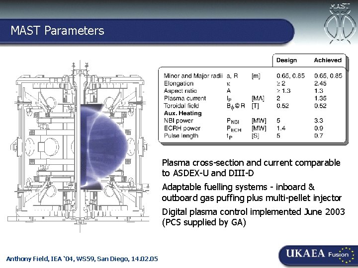 MAST Parameters Culham-Ioffe Symposium, 30. 11. 04 Plasma cross-section and current comparable to ASDEX-U
