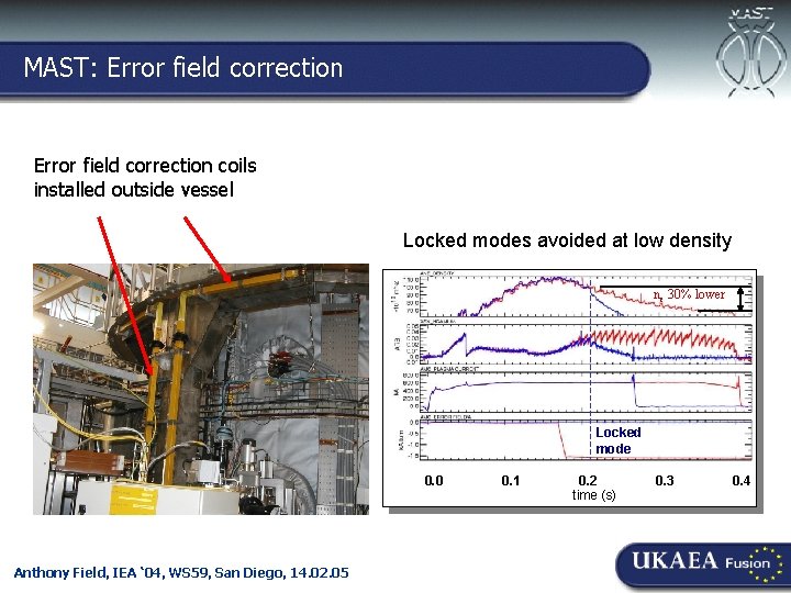 MAST: Error field correction Culham-Ioffe Symposium, 30. 11. 04 Error field correction coils installed