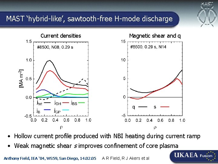 MAST ‘hybrid-like’, sawtooth-free H-mode discharge Current densities Magnetic shear and q • Hollow current