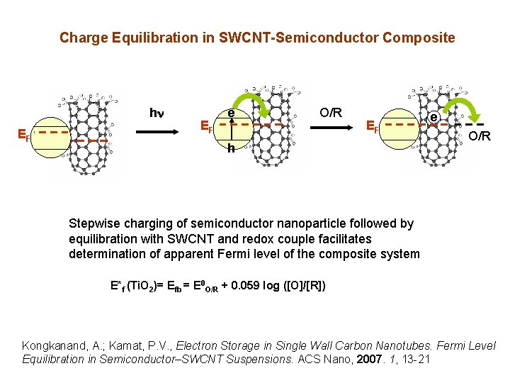 Charge Equilibration in SWCNT-Semiconductor Composite hn EF EF e O/R EF h e O/R