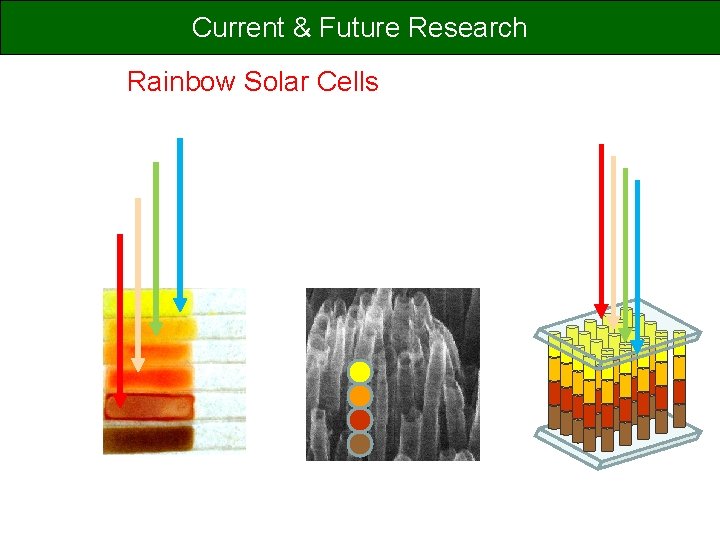 Current & Future Research Rainbow Solar Cells 