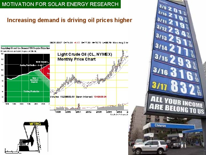 MOTIVATION FOR SOLAR ENERGY RESEARCH Increasing demand is driving oil prices higher Light Crude