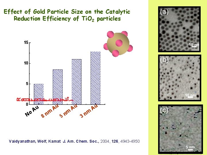 Effect of Gold Particle Size on the Catalytic Reduction Efficiency of Ti. O 2