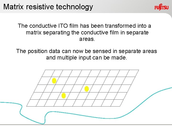 Matrix resistive technology The conductive ITO film has been transformed into a matrix separating