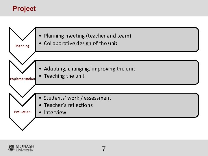 Project Planning Implementation Evaluation • Planning meeting (teacher and team) • Collaborative design of