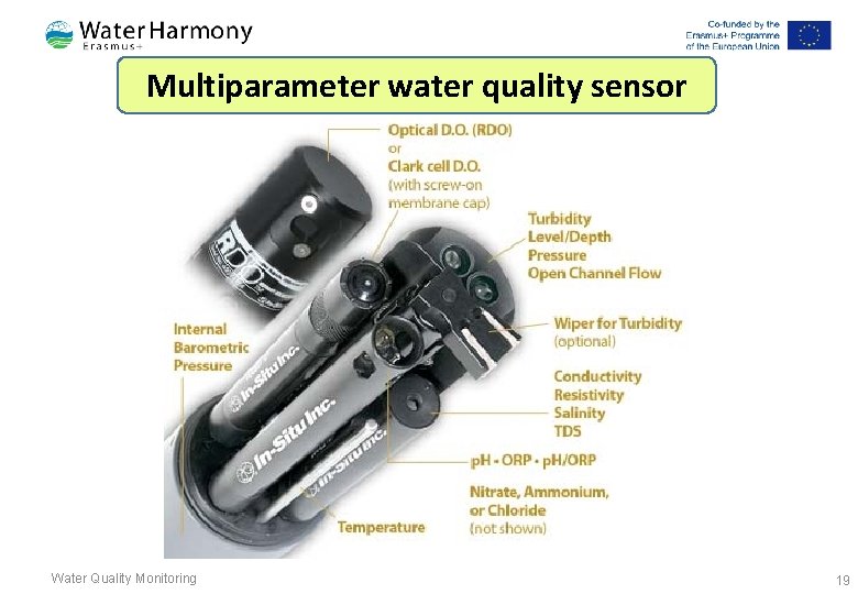 Multiparameter water quality sensor Water Quality Monitoring 19 
