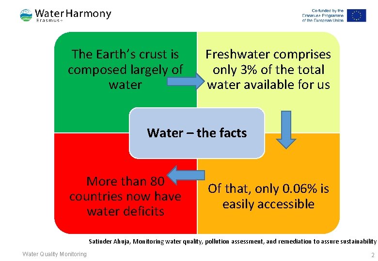 The Earth’s crust is composed largely of water Freshwater comprises only 3% of the