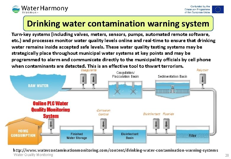 Drinking water contamination warning system Turn key systems (including valves, meters, sensors, pumps, automated