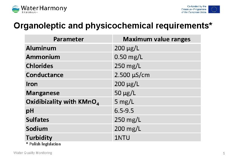 Organoleptic and physicochemical requirements* Parameter Aluminum Ammonium Chlorides Conductance Iron Manganese Oxidibizality with KMn.