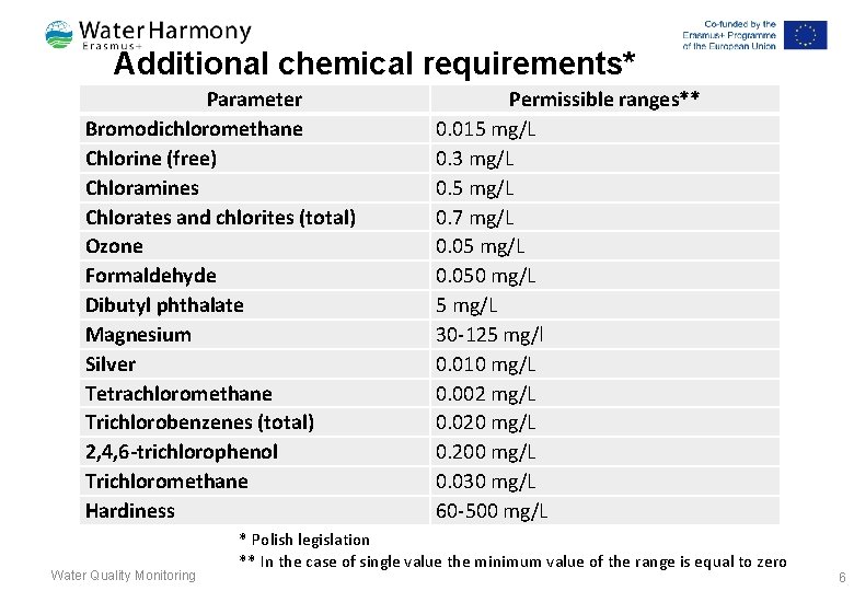 Additional chemical requirements* Parameter Bromodichloromethane Chlorine (free) Chloramines Chlorates and chlorites (total) Ozone Formaldehyde