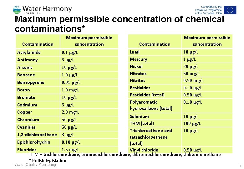 Maximum permissible concentration of chemical contaminations* Contamination Maximum permissible concentration Lead 10 µg/L Acrylamide
