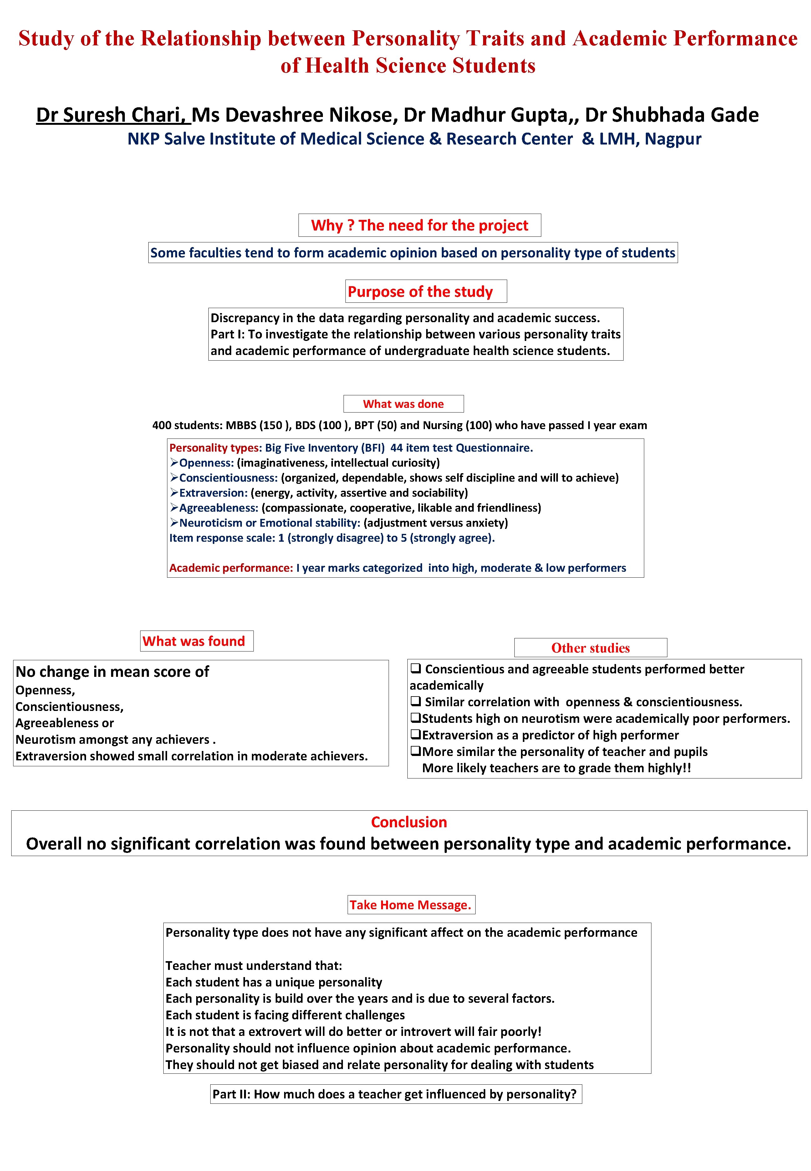 Study of the Relationship between Personality Traits and Academic Performance of Health Science Students