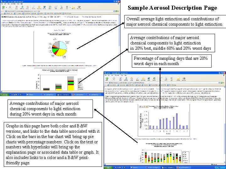 Sample Aerosol Description Page Overall average light extinction and contributions of major aerosol chemical