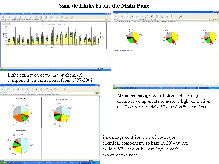 Sample Links From the Main Page Light extinction of the major chemical components in