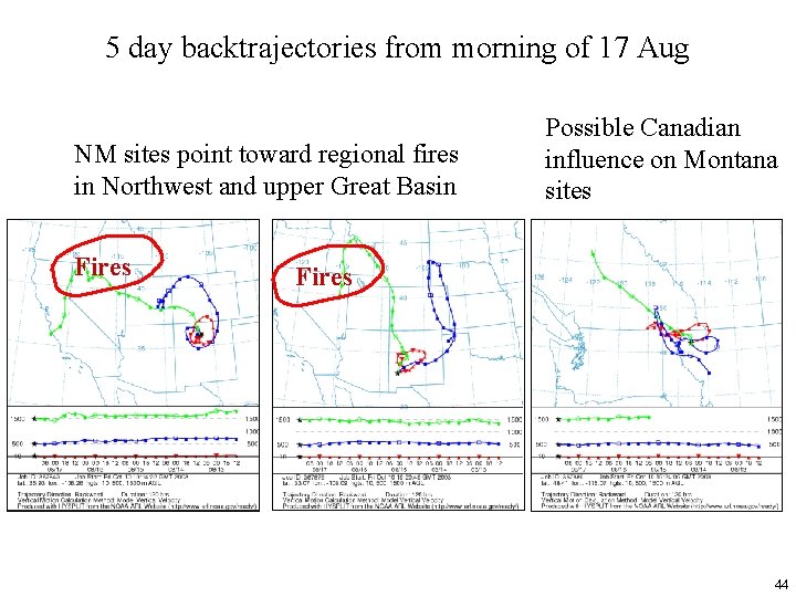 5 day backtrajectories from morning of 17 Aug NM sites point toward regional fires