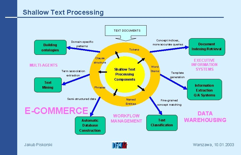 Shallow Text Processing TEXT DOCUMENTS Building ontologies Concept indices, more accurate queries Domain-specific patterns
