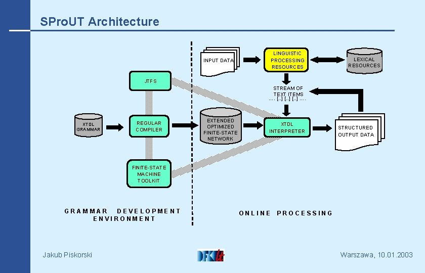 SPro. UT Architecture LINGUISTIC PROCESSING RESOURCES INPUT DATA LEXICAL RESOURCES JTFS STREAM OF TEXT