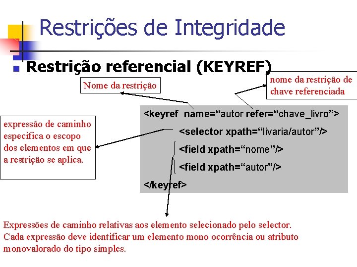 Restrições de Integridade n Restrição referencial (KEYREF) nome da restrição de chave referenciada Nome