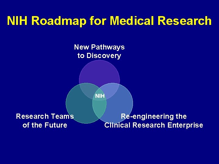 NIH Roadmap for Medical Research New Pathways to Discovery NIH Research Teams of the