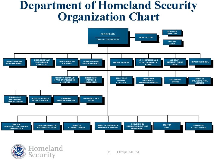 Department of Homeland Security Organization Chart EXECUTIVE SECRETARY CHIEF OF STAFF DEPUTY SECRETARY MILITARY