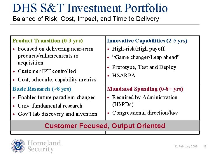 DHS S&T Investment Portfolio Balance of Risk, Cost, Impact, and Time to Delivery Product