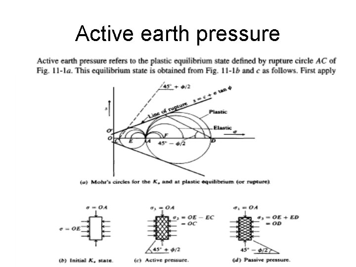 Active earth pressure Dr. Omer Nawaf Maaitah 