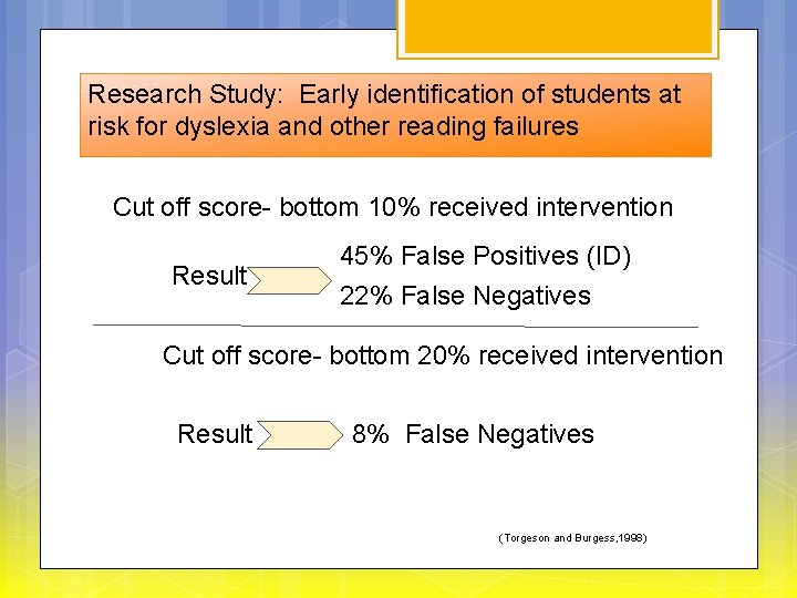 Research Study: Early identification of students at risk for dyslexia and other reading failures