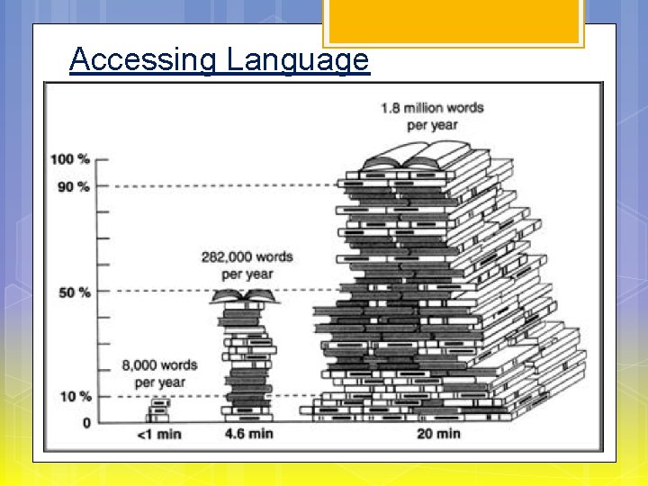 Accessing Language 