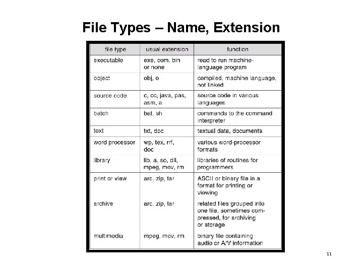 File Types – Name, Extension 11 