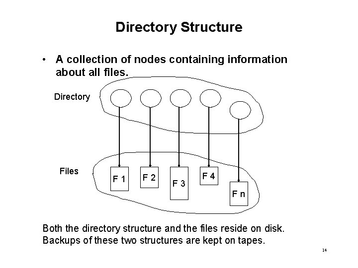 Directory Structure • A collection of nodes containing information about all files. Directory Files