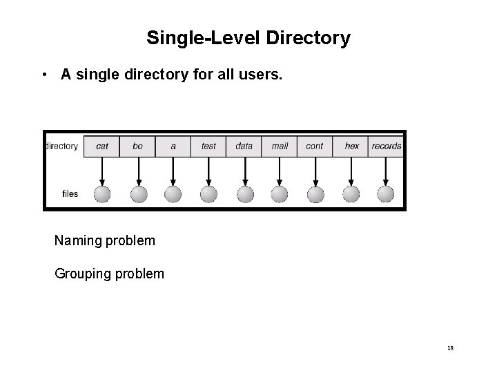 Single-Level Directory • A single directory for all users. Naming problem Grouping problem 18