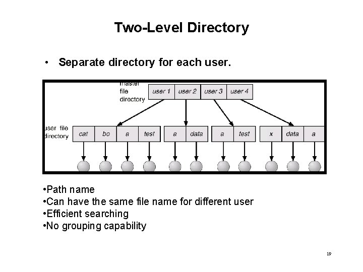 Two-Level Directory • Separate directory for each user. • Path name • Can have