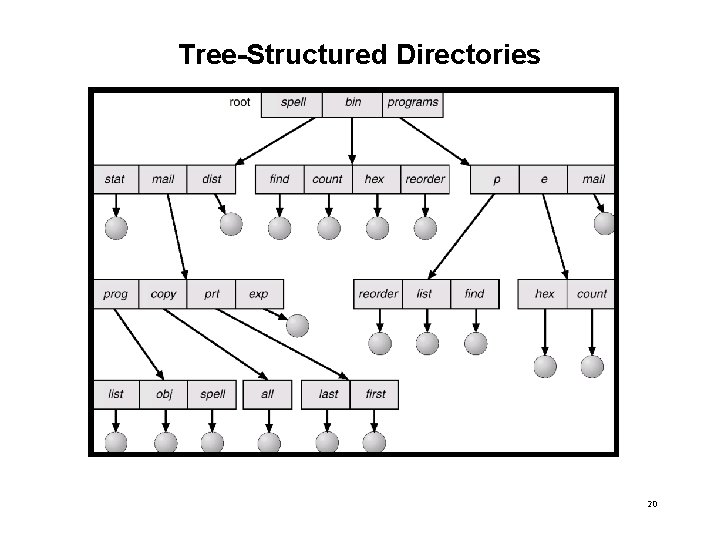 Tree-Structured Directories 20 