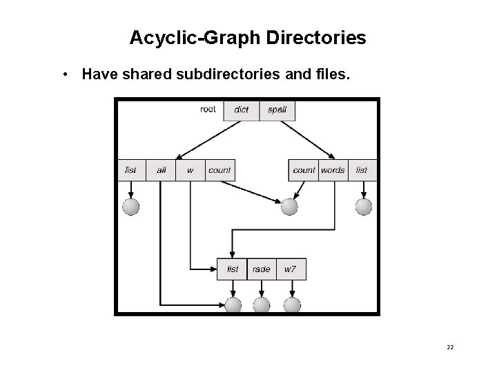 Acyclic-Graph Directories • Have shared subdirectories and files. 22 