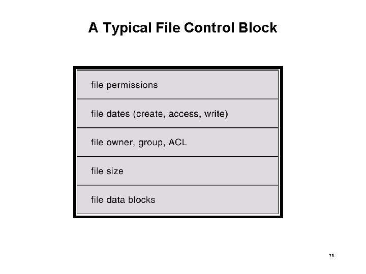 A Typical File Control Block 28 