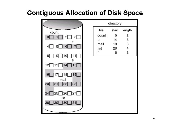 Contiguous Allocation of Disk Space 34 