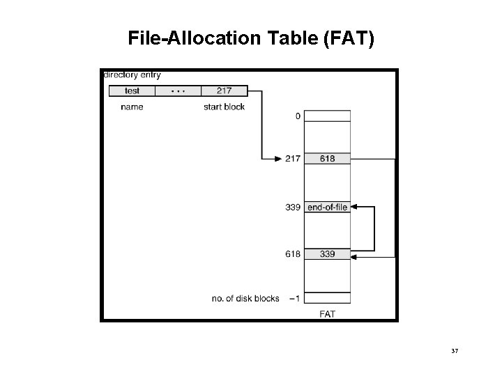File-Allocation Table (FAT) 37 