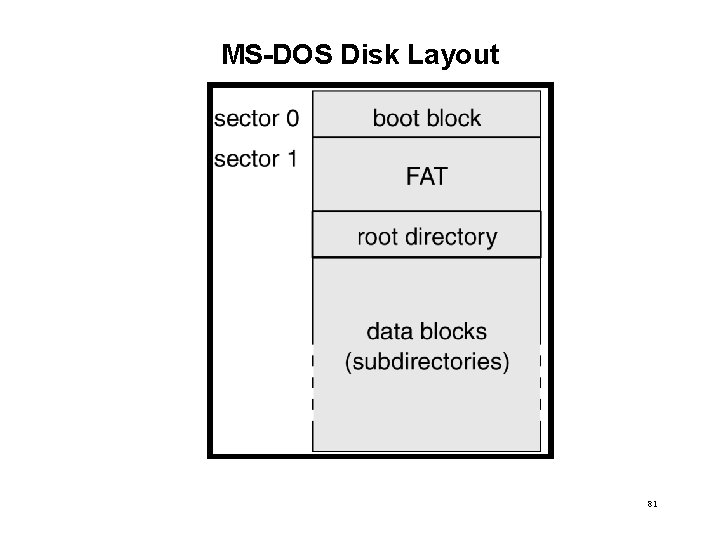 MS-DOS Disk Layout 81 