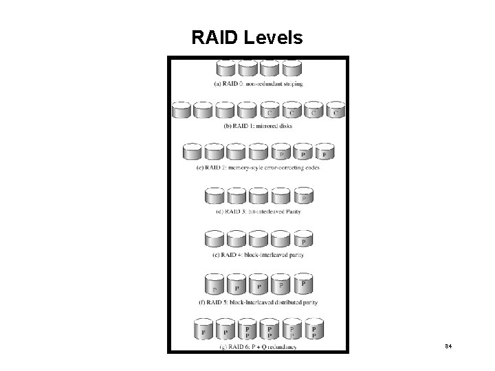 RAID Levels 84 