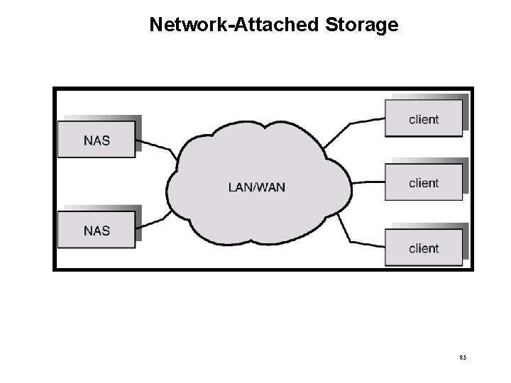 Network-Attached Storage 85 