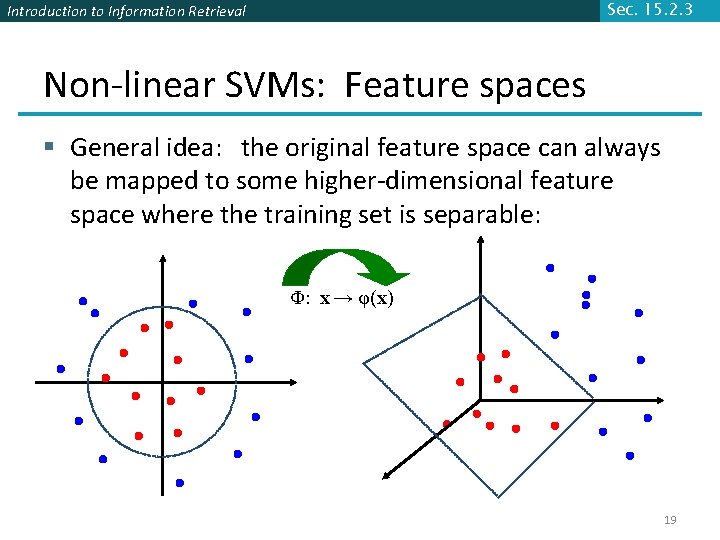 Sec. 15. 2. 3 Introduction to Information Retrieval Non-linear SVMs: Feature spaces § General Sec. 15. 2. 3 Introduction to Information Retrieval Non-linear SVMs: Feature spaces § General