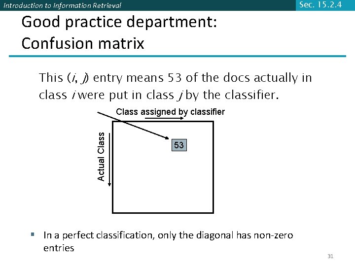 Introduction to Information Retrieval Good practice department: Confusion matrix Sec. 15. 2. 4 This Introduction to Information Retrieval Good practice department: Confusion matrix Sec. 15. 2. 4 This