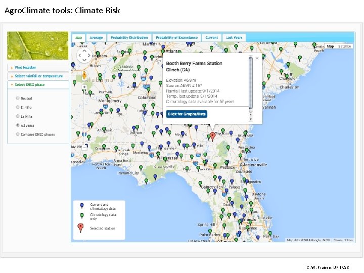 Agro. Climate tools: Climate Risk C. W. Fraisse, UF-IFAS 