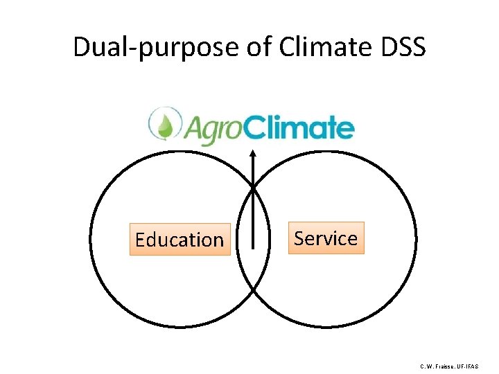 Dual-purpose of Climate DSS Education Service C. W. Fraisse, UF-IFAS 