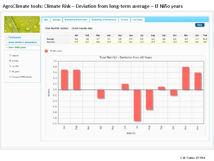 Agro. Climate tools: Climate Risk – Deviation from long-term average – El Niño years