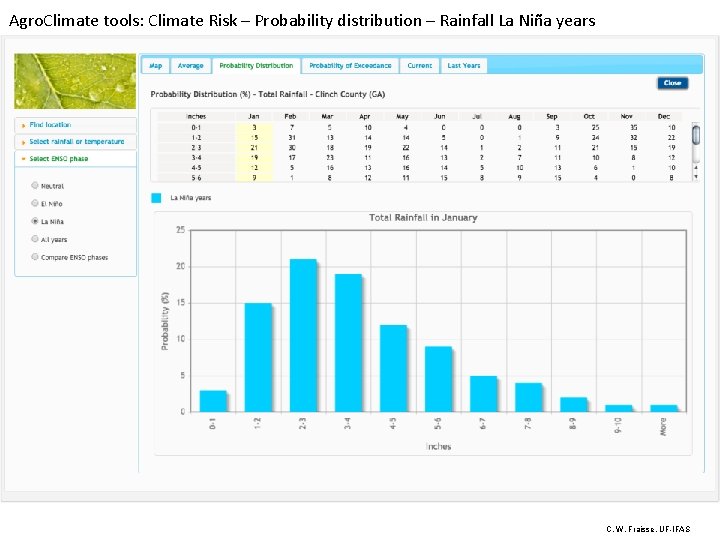 Agro. Climate tools: Climate Risk – Probability distribution – Rainfall La Niña years C.